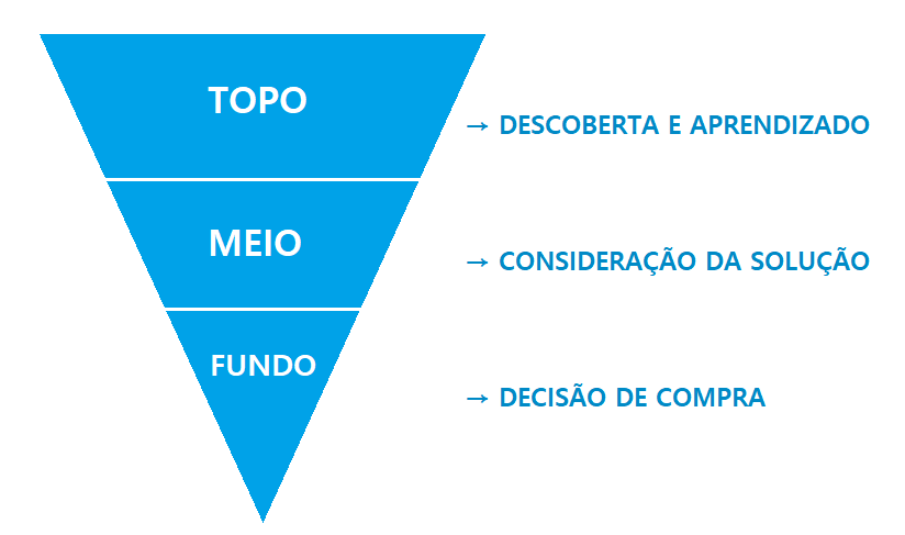 Imagem de um triângulo azul invertido