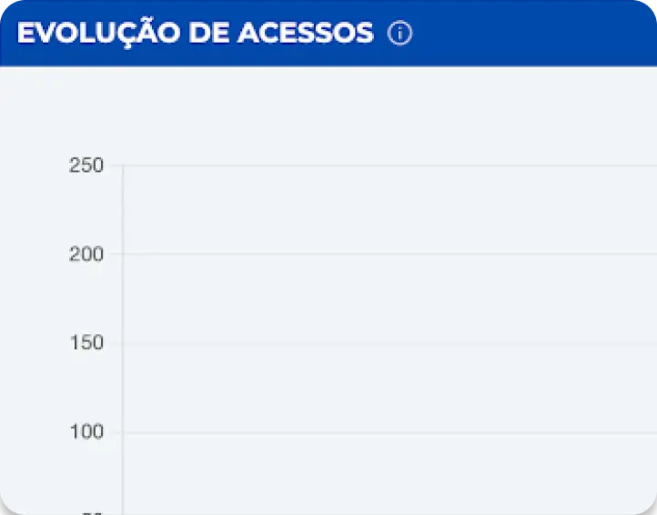 Elemento do Dashboard