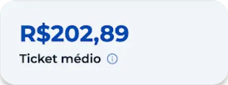 Elemento do Dashboard